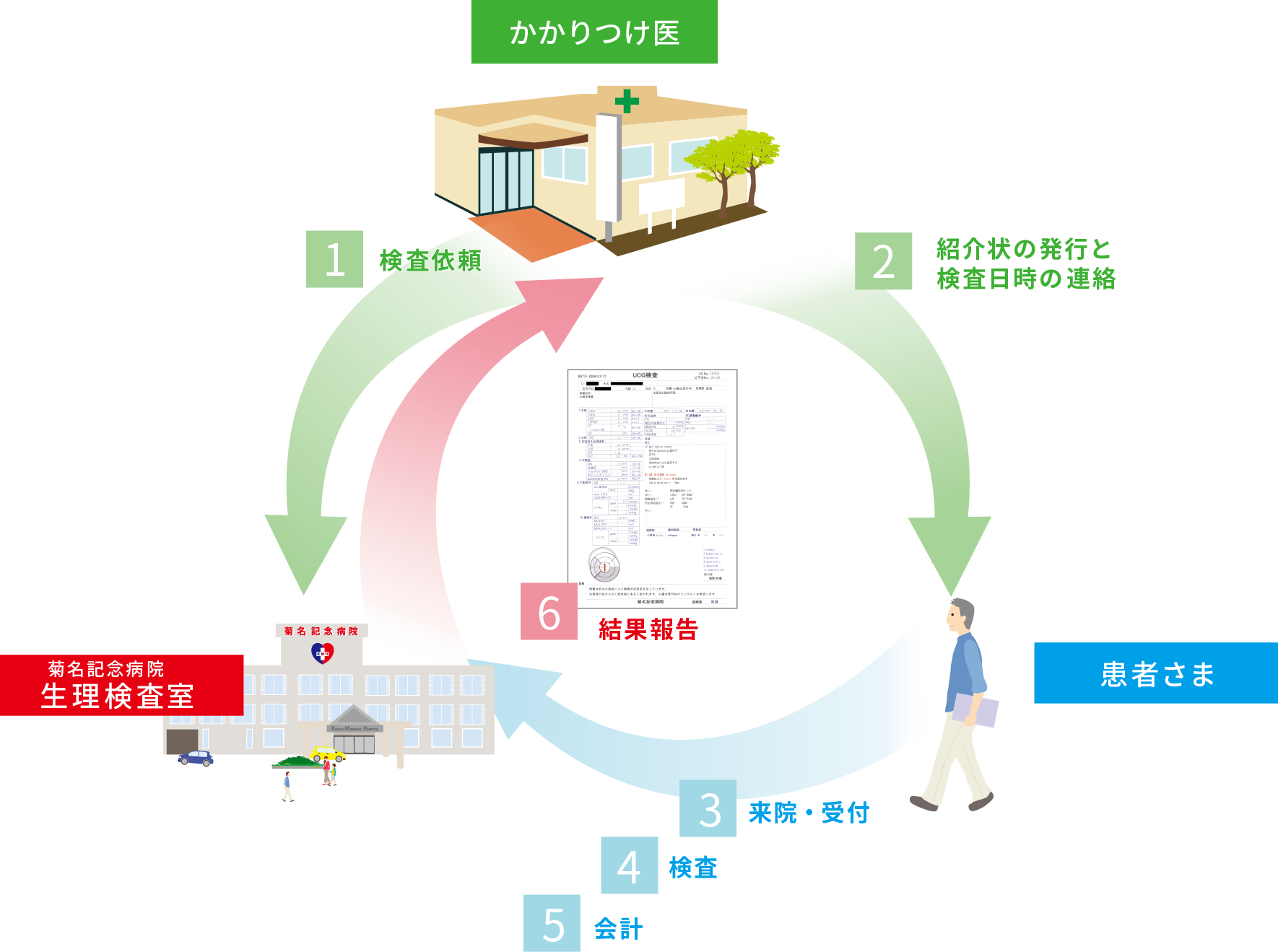 Open UCG | 医療関係者の方へ | 菊名記念病院 心臓血管外科